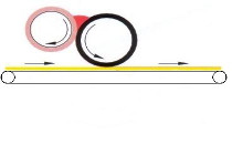 Doppelwalzen-Klebeanlage Bild 8